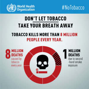 World Health Organization image on dangers of smoking